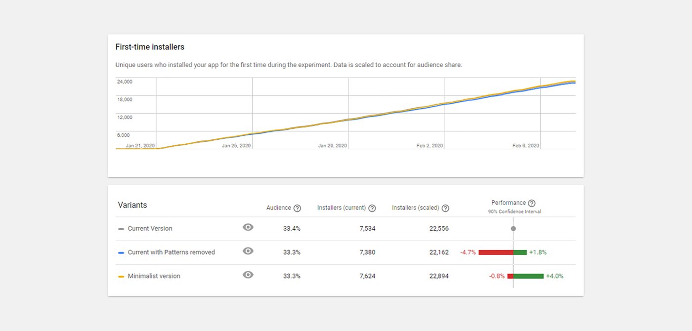 WR-android-AB-testing-4